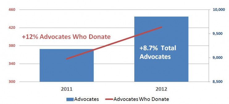 Advocates-AdvocatesWhoDonate