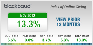 Blackbaud Index for Online Giving