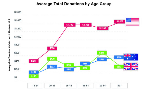 Donor Perspectives Graph