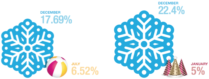 End Of Year Fundraising Results for 2012