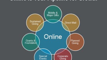 online is the pipeline for growth