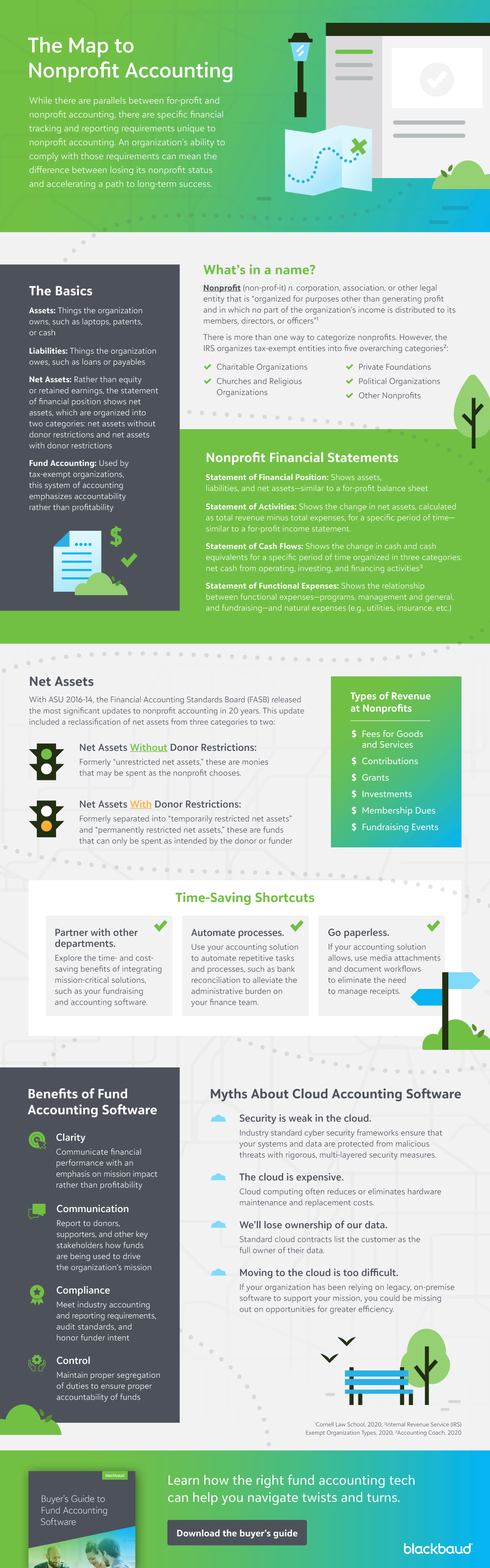 the map to nonprofit accounting